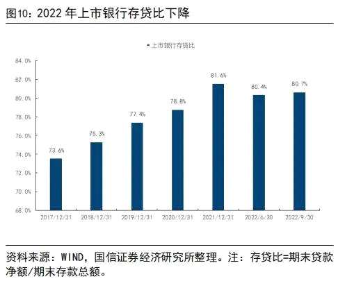 【国信银行】我国居民存了好多钱：缘由和影响