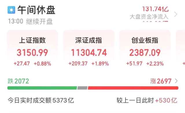 重磅利好，国家补贴逾35亿！1200亿巨头盘中涨停，低估值+大幅回撤的白马股有这些