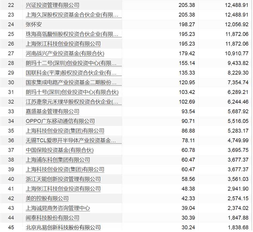 下周55只股票面臨限售股解禁 京滬高鐵解禁市值超千億元