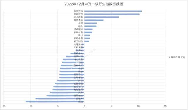 券商12月金股最高上涨超30%，1月金股重磅出炉！