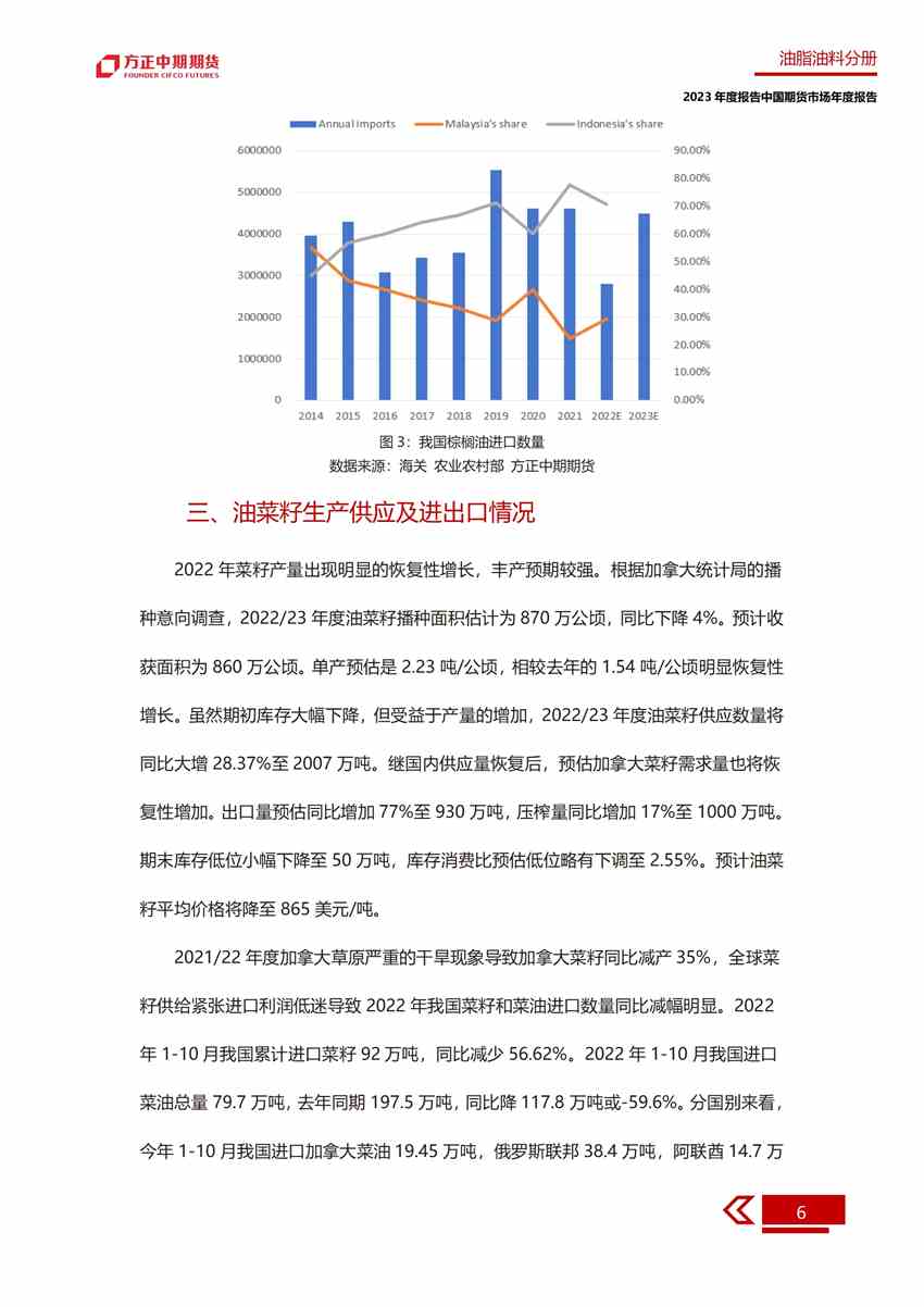 供需雙增 期價(jià)或前低后高——2022年油脂市場(chǎng)回顧與2023年展望