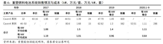 储能技术路线选择：锂电、钠电、氢能、钒电产业链谁将胜出