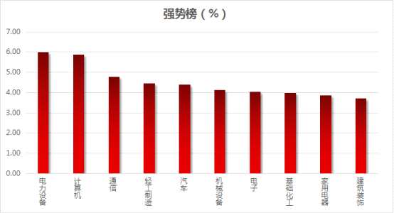 百花齊放共迎新春 政策催化復(fù)蘇提速668