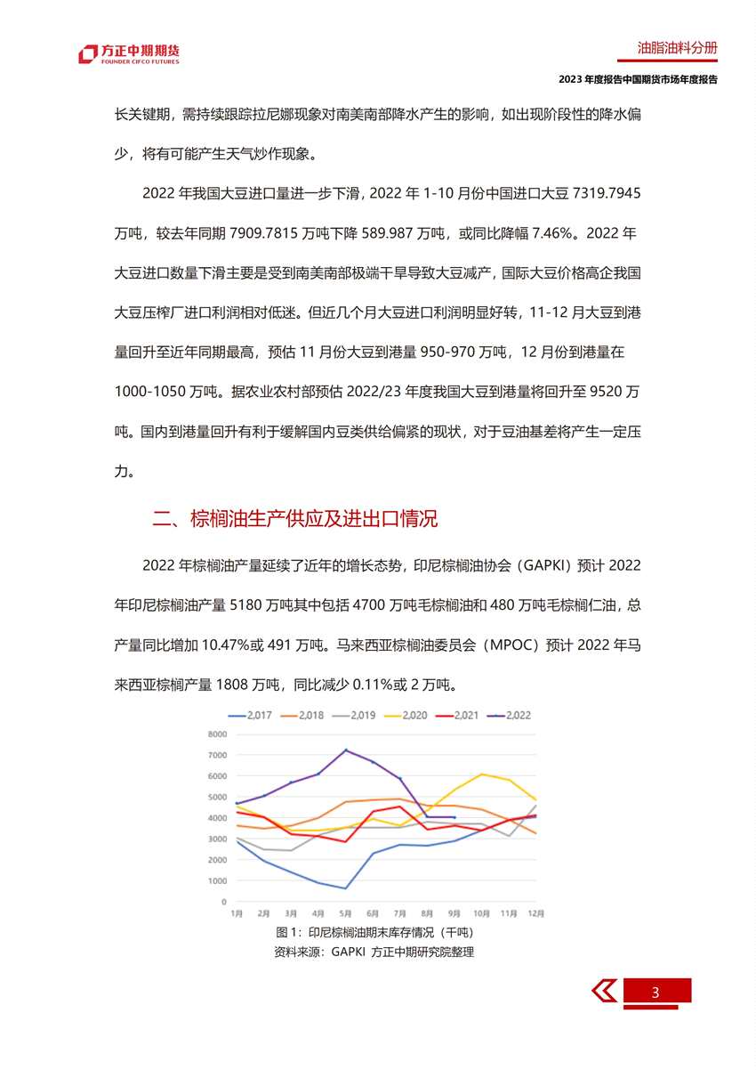 供需雙增 期價(jià)或前低后高——2022年油脂市場(chǎng)回顧與2023年展望