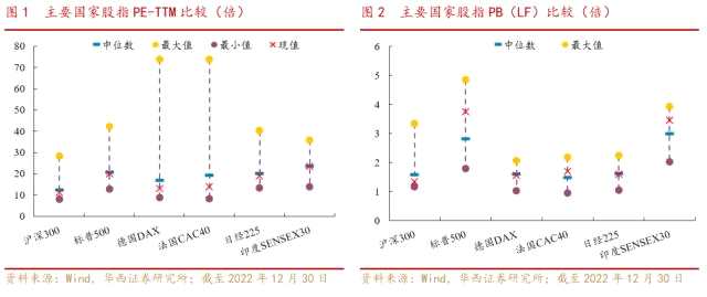 剖析中国特色估值体系下的国企重估之路