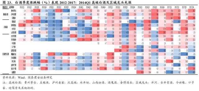 国君食饮 | 白酒2023：新周期，方向第一