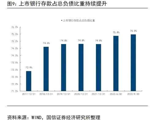 【国信银行】我国居民存了好多钱：缘由和影响
