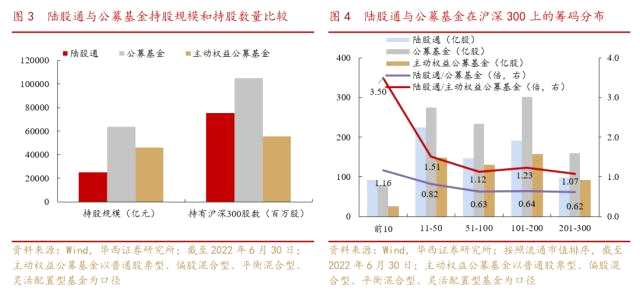 剖析中国特色估值体系下的国企重估之路