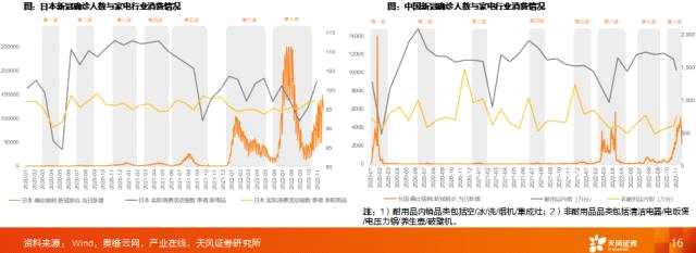 天风2023年度策略 | 家电：坚定向前——家电行业2023年度策略