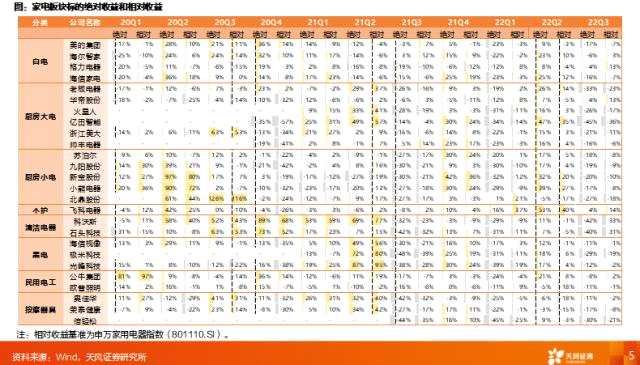 天风2023年度策略 | 家电：坚定向前——家电行业2023年度策略