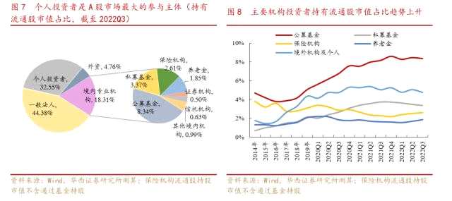 剖析中国特色估值体系下的国企重估之路