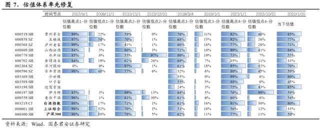 国君食饮 | 白酒2023：新周期，方向第一