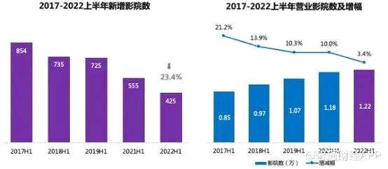 贺岁档预售票房破2亿，影视股行情、业绩迎来双扭转