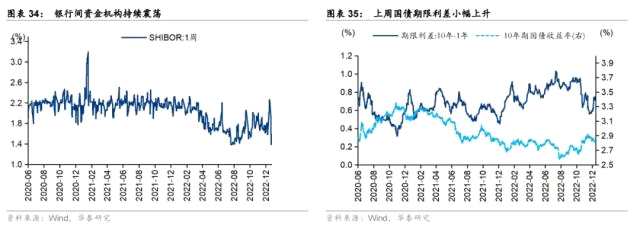 华泰策略 | 春季躁动前置，节前防守反击