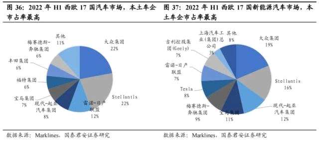 国君汽车 | 40页深度！看懂中国汽车出海潜力有多大，以何种形式出海到哪些市场