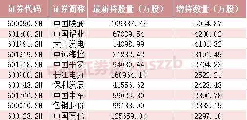 連續(xù)13周凈流入！北向資金爆買“中字頭”股票