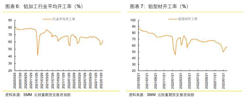 云南減產(chǎn)超預期落地，鋁價中期維持看多