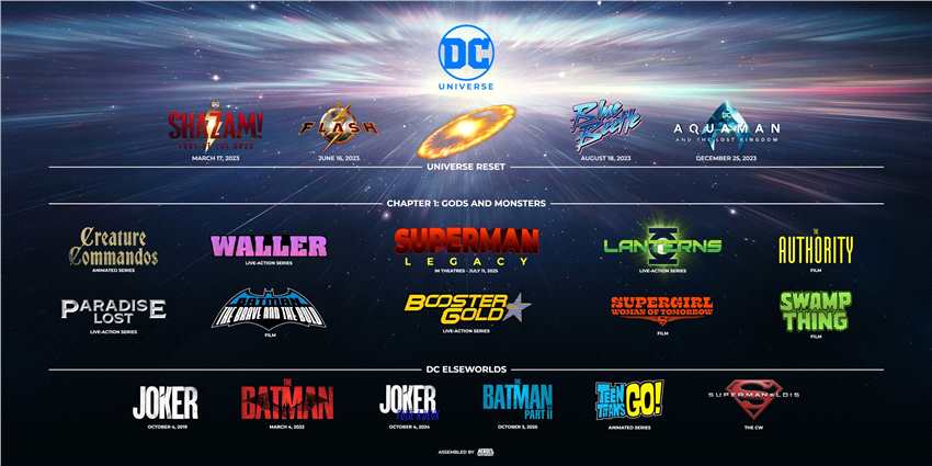 新DC宇宙首批十个项目公布 《海王》将有第三部