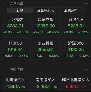 突發(fā)！400億牛股閃崩！