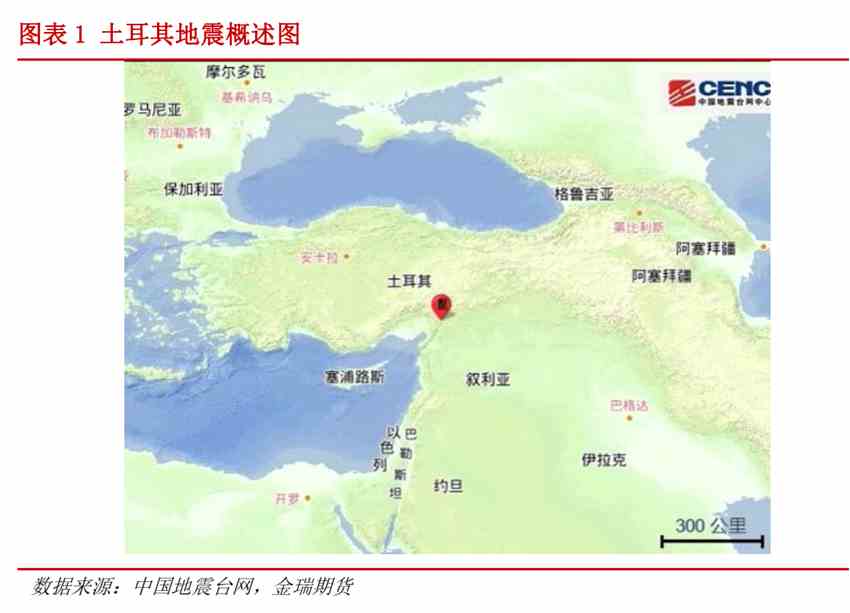 土耳其突發(fā)強(qiáng)震對(duì)金屬的影響究竟有多大？