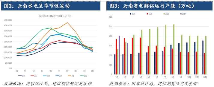 铝：云南新一轮减产落地，铝市提振有限