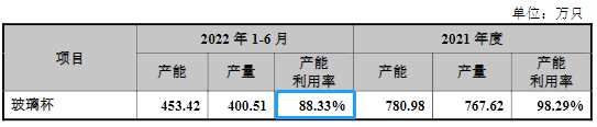 希諾股份IPO：存貨規模逐年走高 主要產品天花板明顯