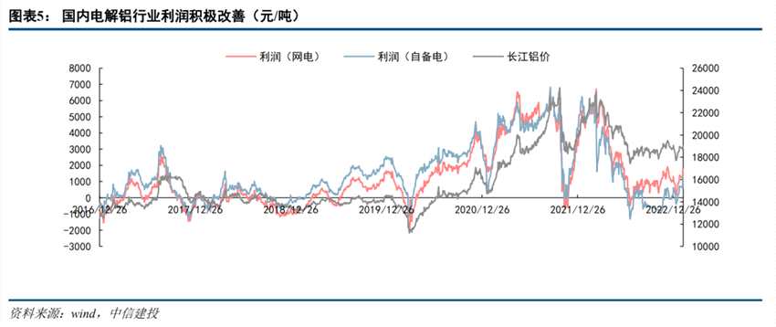 脆弱供應打破平衡，鋁市“預期差”扭轉在即