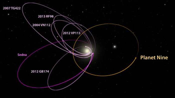 如果太阳系第九行星有卫星，这会帮助我们找到它吗？