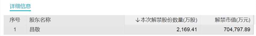 昔日A股第二高價(jià)股下周大解禁！半導(dǎo)體測(cè)試機(jī)龍頭解禁壓力最大