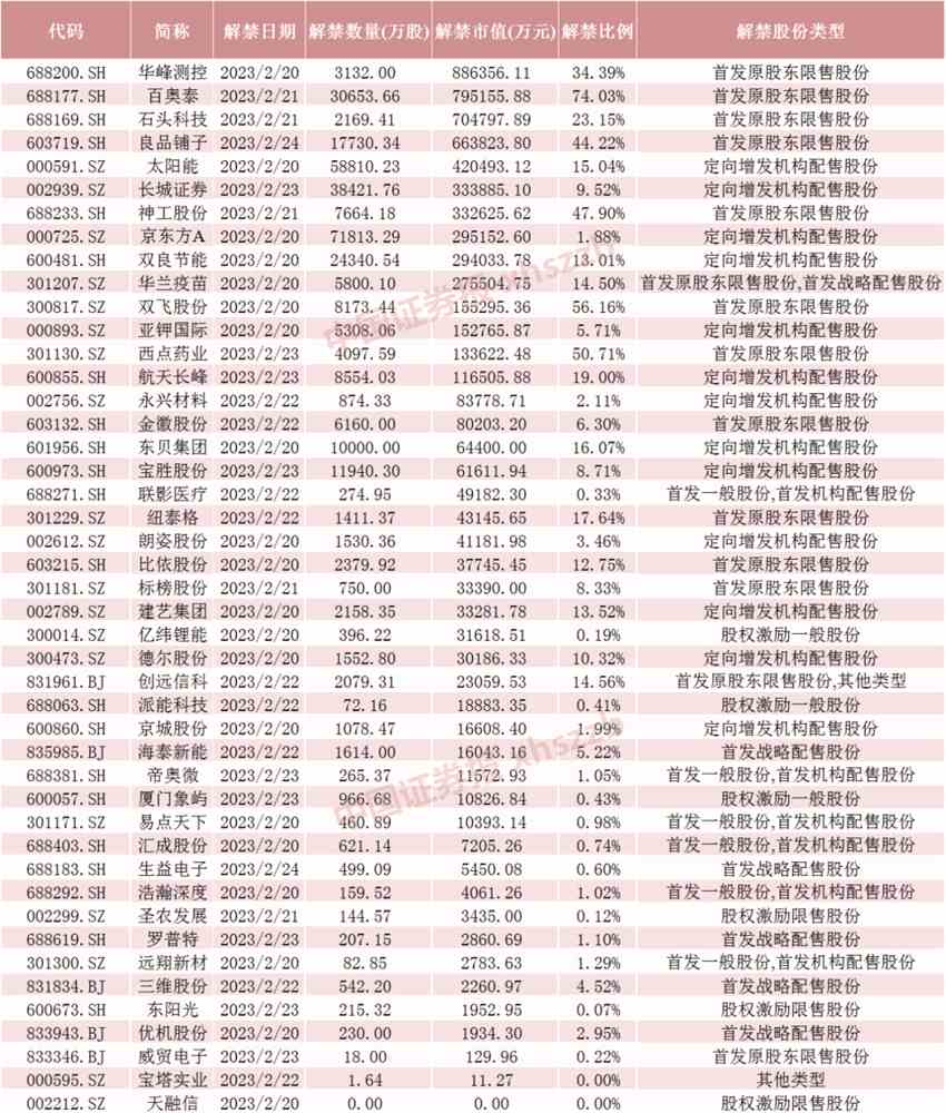 昔日A股第二高價(jià)股下周大解禁！半導(dǎo)體測(cè)試機(jī)龍頭解禁壓力最大
