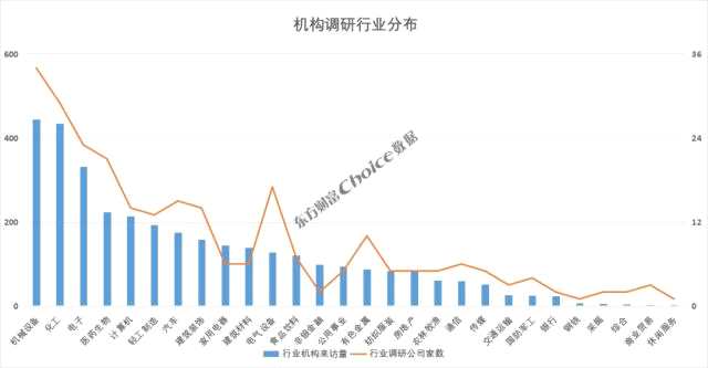 两家公司获百家机构调研，21家券商推荐重庆啤酒 | 机构调研