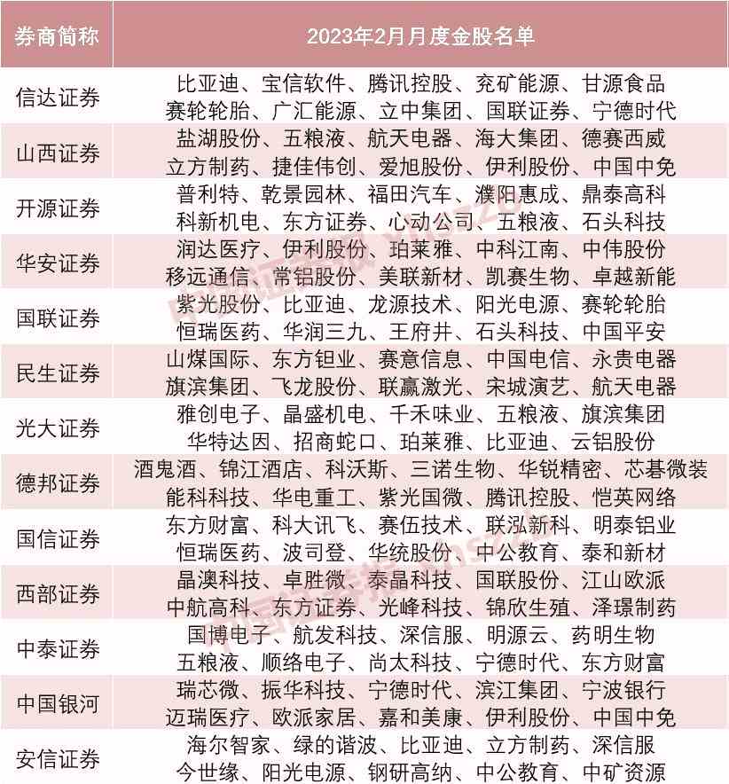 2月投資組合陸續(xù)出爐 這四大領(lǐng)域金股扎堆