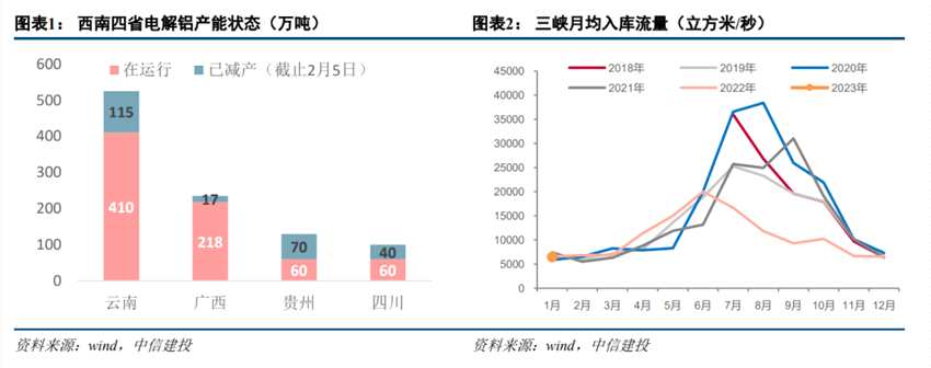 脆弱供應打破平衡，鋁市“預期差”扭轉在即