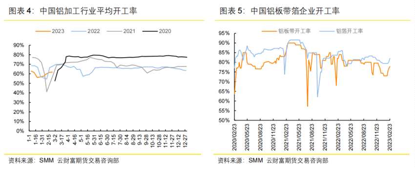 云南减产超预期落地，铝价缘何持续回落？