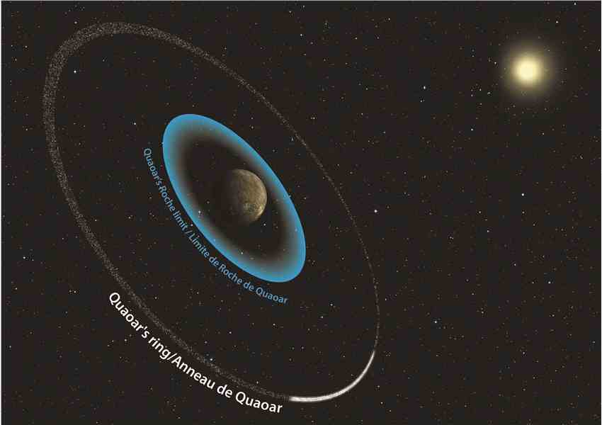 太阳系边缘的矮行星夸欧尔周围发现一个新的环状系统