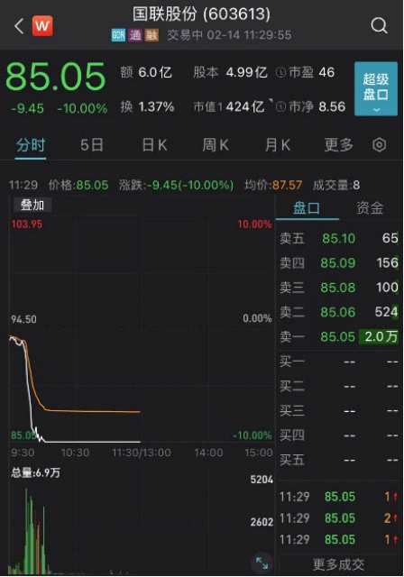 突發(fā)！400億牛股閃崩！