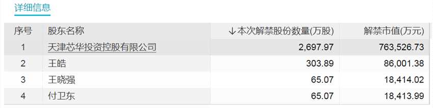 昔日A股第二高價(jià)股下周大解禁！半導(dǎo)體測(cè)試機(jī)龍頭解禁壓力最大