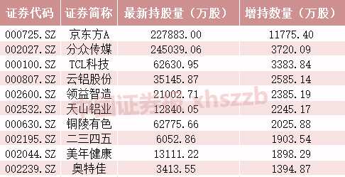 連續(xù)13周凈流入！北向資金爆買“中字頭”股票