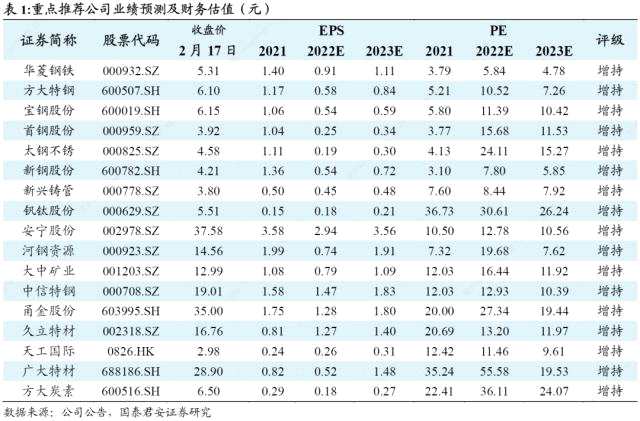 国君钢铁 | 我们看好这一轮的钢铁股