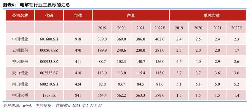 脆弱供應打破平衡，鋁市“預期差”扭轉在即