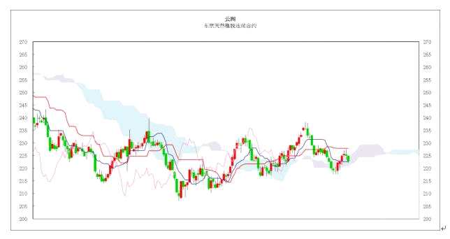 日本商品市场日评：东京黄金市场震荡走高，橡胶市场行情较弱