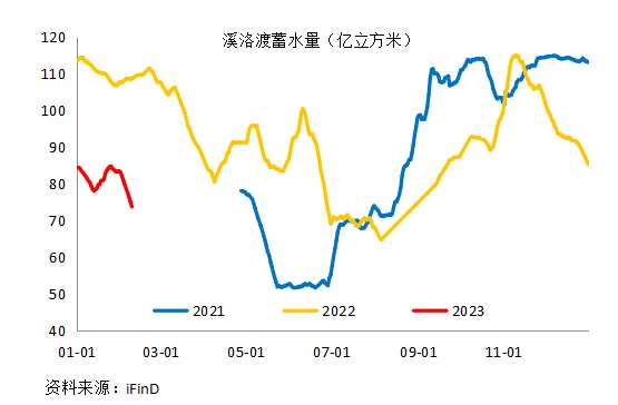鋁：電解鋁枯水期減產(chǎn)頻發(fā)，豐水季復(fù)產(chǎn)何求？
