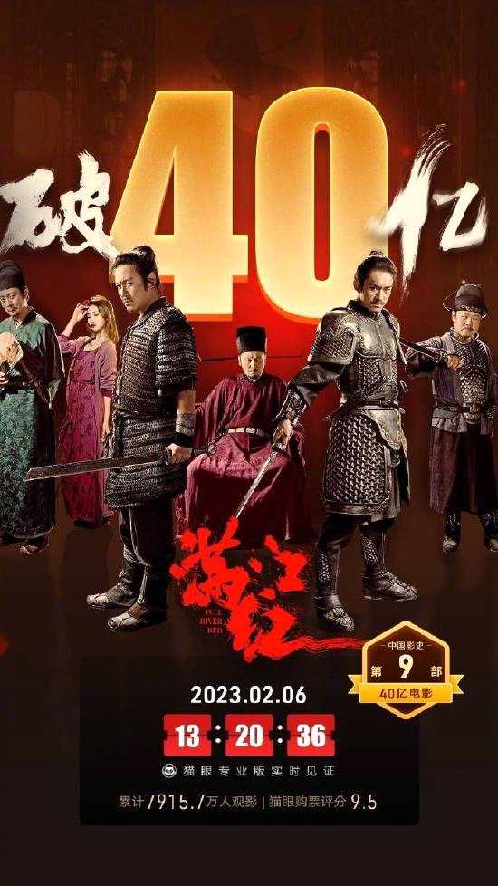 《满江红》再创新高：中国影视第九部破40亿电影