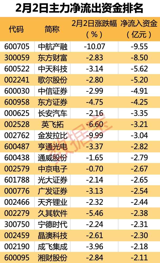 主力关键时点布局这些股！7股获主力逆市净流入超2亿，纸业龙头频登龙虎榜，信创概念龙头获主力强势拉升