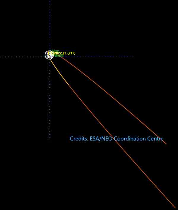 彗星C/2022 E3(ZTF)在可能永远离开我们的太阳系之前最接近地球