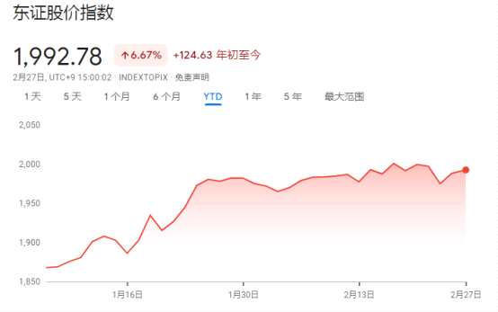 押注央行政策延续，海外投资者争相涌入日本股市