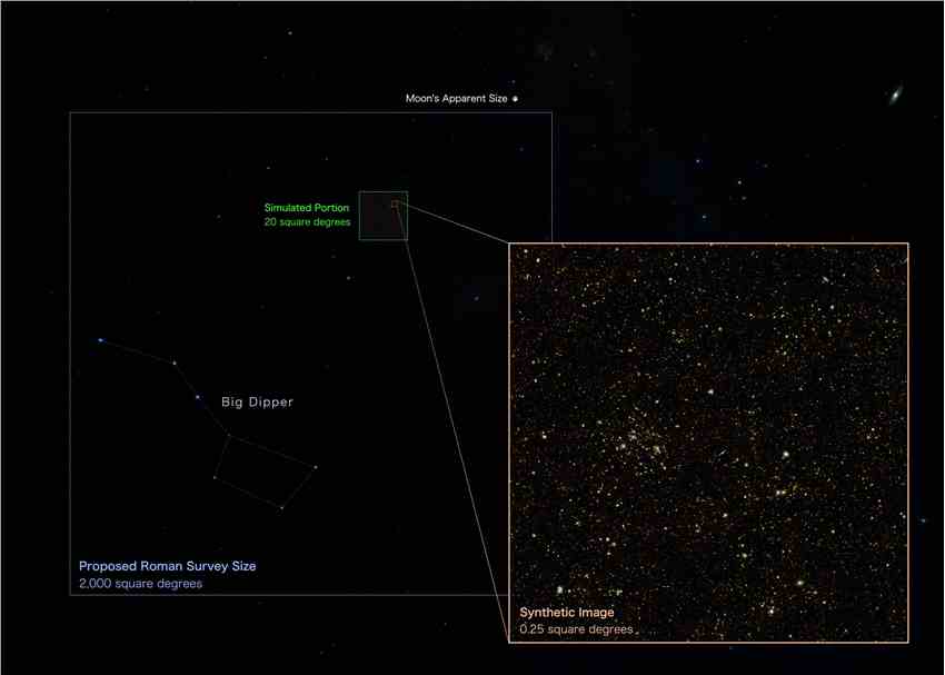 数百万个星系出现在美国宇航局Roman的新模拟图像中