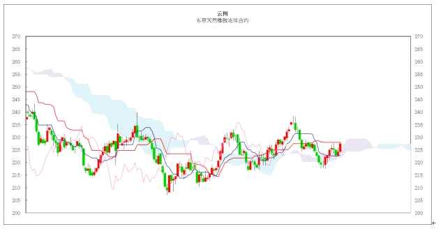 日本商品市场日评：东京黄金市场小幅振荡，橡胶市场连续上升