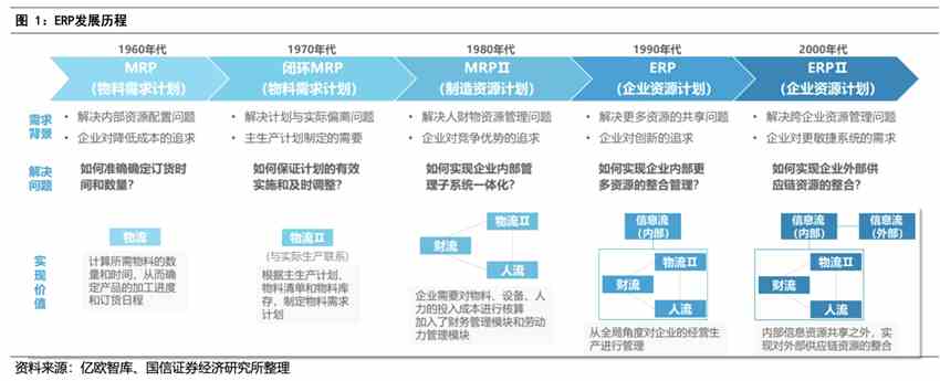 信创软件重要组成部分！华为MetaERP面世在即，A股潜在合作伙伴有这些