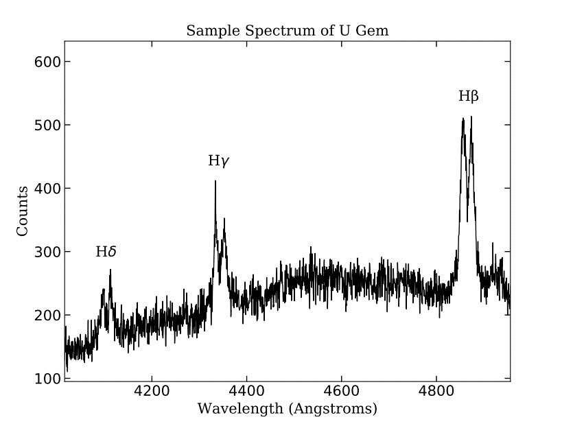 矮新星U Geminorum的新光谱观测揭示了它的性质